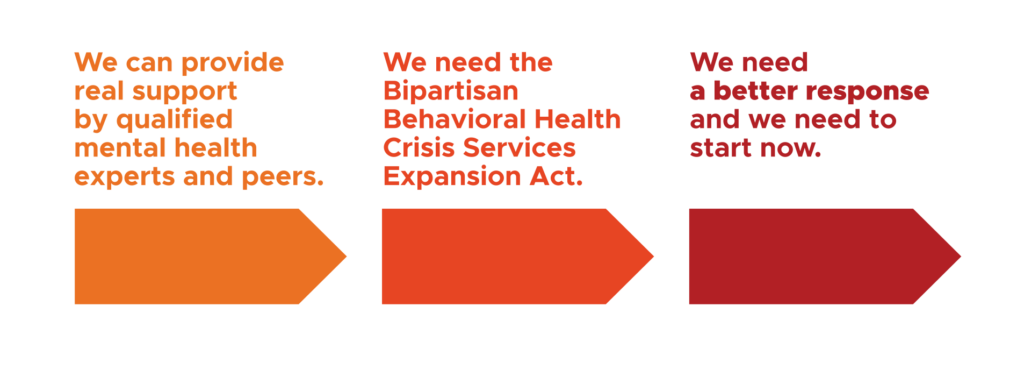 A better response infographic: 3 arrows with text over arrows -We can provide real support by qualified mental health experts and peers. -We need the Bipartisan Behavioral Health Crisis Services Expansion Act. -We need a better response and we need to start now.
