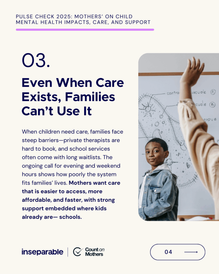Light background slide showing "Pulse Check 2025: Mothers' on Child Mental Health Impacts, Care, and Support. 03. Even When Care Exists, Families Can't Use It" with an image of a young Black student raising their hand in a classroom with mathematical diagrams on a whiteboard behind them. Text describes barriers including difficulty booking private therapists, long waitlists for school services, and calls for more accessible, affordable, and faster care embedded in schools.