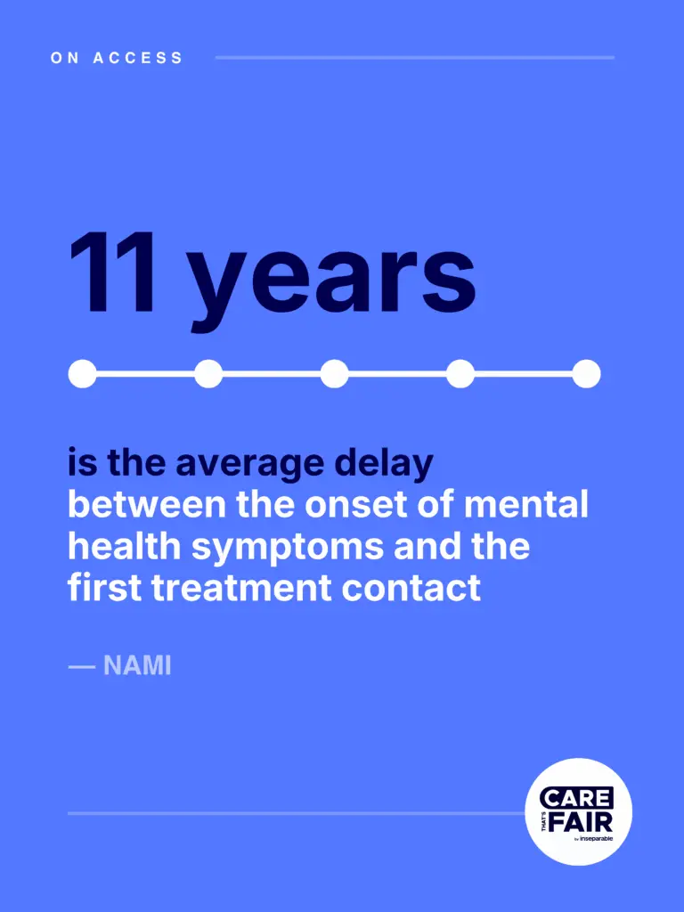 Text - On Access: 11 years is the average delay between the onset of mental health symptons and the first treatment contact - NAMI